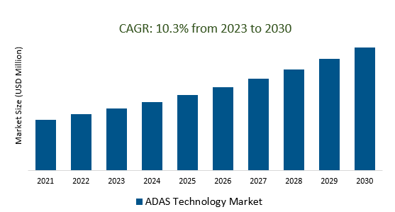 ADAS Technology Market 2023-2030